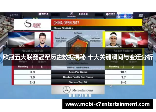 欧冠五大联赛冠军历史数据揭秘 十大关键瞬间与变迁分析