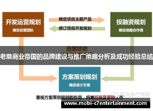 老詹商业帝国的品牌建设与推广策略分析及成功经验总结
