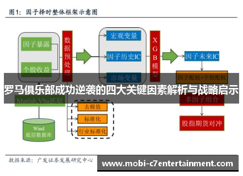 罗马俱乐部成功逆袭的四大关键因素解析与战略启示