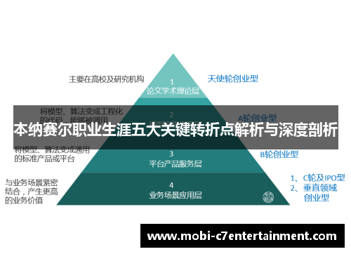 本纳赛尔职业生涯五大关键转折点解析与深度剖析