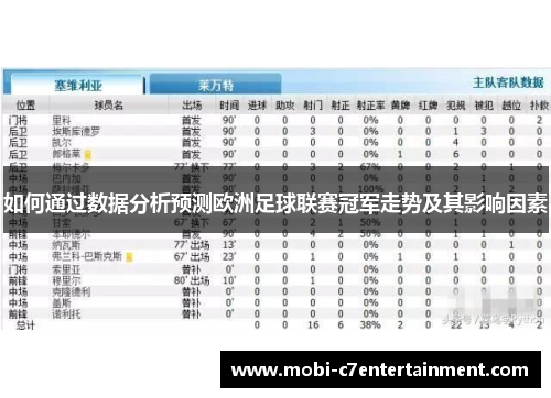 如何通过数据分析预测欧洲足球联赛冠军走势及其影响因素