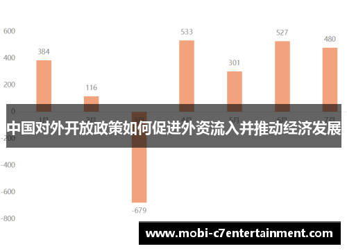 中国对外开放政策如何促进外资流入并推动经济发展