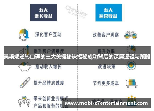 吴艳妮逆转口碑的三大关键秘诀揭秘成功背后的深层逻辑与策略