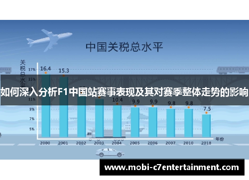 如何深入分析F1中国站赛事表现及其对赛季整体走势的影响