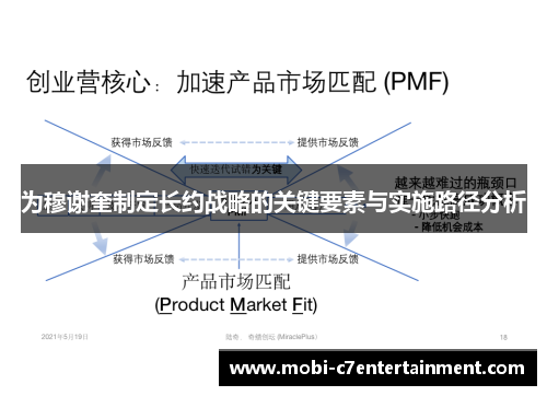为穆谢奎制定长约战略的关键要素与实施路径分析