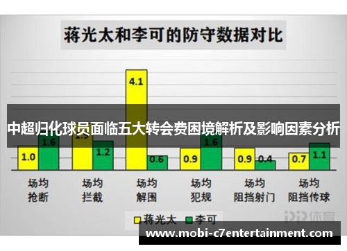中超归化球员面临五大转会费困境解析及影响因素分析