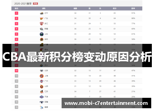 CBA最新积分榜变动原因分析
