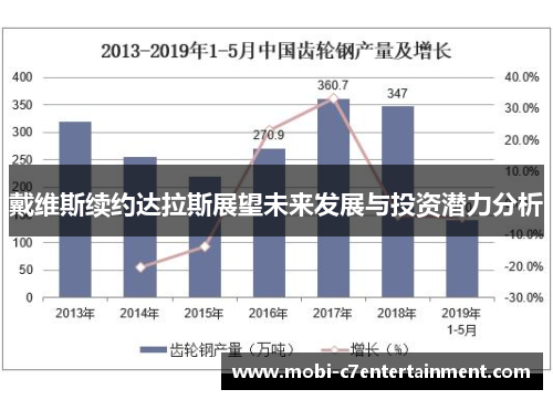 戴维斯续约达拉斯展望未来发展与投资潜力分析