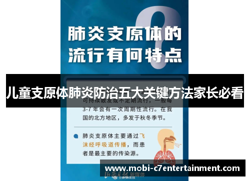儿童支原体肺炎防治五大关键方法家长必看