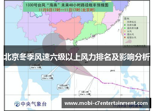 北京冬季风速六级以上风力排名及影响分析