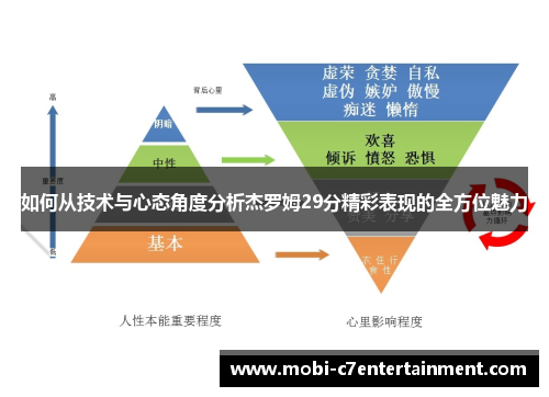 如何从技术与心态角度分析杰罗姆29分精彩表现的全方位魅力