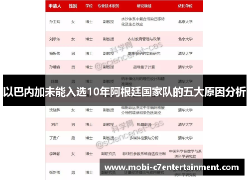 以巴内加未能入选10年阿根廷国家队的五大原因分析