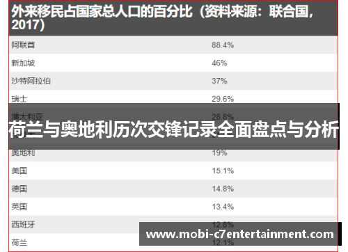 荷兰与奥地利历次交锋记录全面盘点与分析