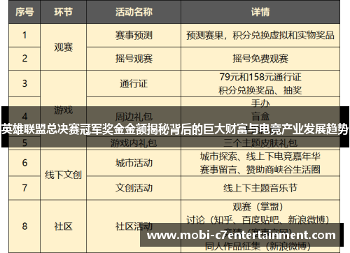 英雄联盟总决赛冠军奖金金额揭秘背后的巨大财富与电竞产业发展趋势