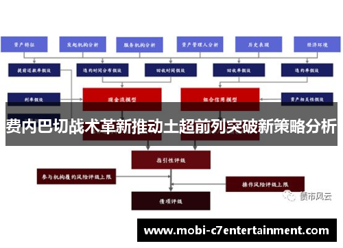 费内巴切战术革新推动土超前列突破新策略分析 费内巴切战术革新推动土超前列突破新策略分析
