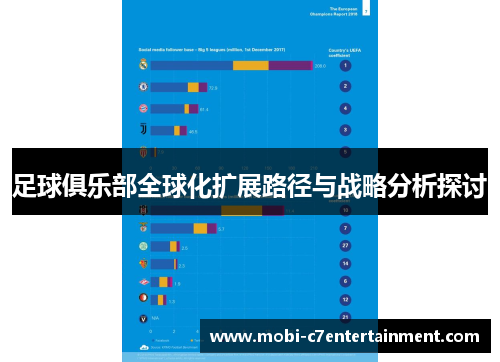 足球俱乐部全球化扩展路径与战略分析探讨 足球俱乐部全球化扩展路径与战略分析探讨