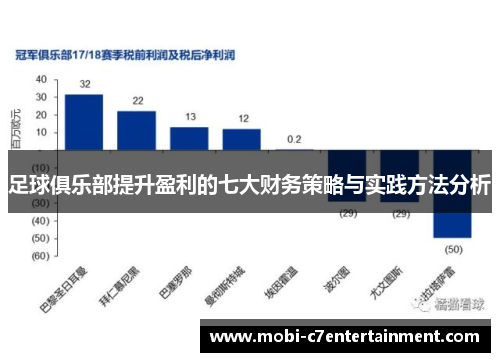 足球俱乐部提升盈利的七大财务策略与实践方法分析 足球俱乐部提升盈利的七大财务策略与实践方法分析