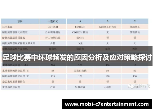 足球比赛中坏球频发的原因分析及应对策略探讨 足球比赛中坏球频发的原因分析及应对策略探讨