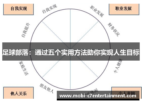 足球部落:通过五个实用方法助你实现人生目标 足球部落:通过五个实用方法助你实现人生目标