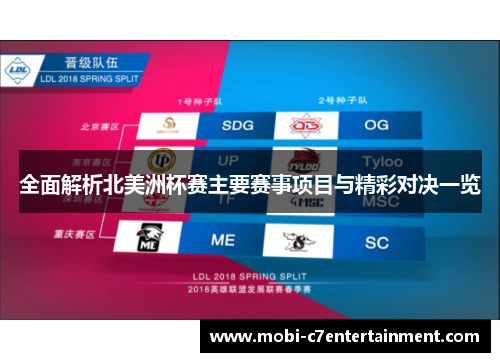 全面解析北美洲杯赛主要赛事项目与精彩对决一览 全面解析北美洲杯赛主要赛事项目与精彩对决一览