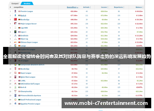 全面解读冬窗转会时间表及其对球队阵容与赛季走势的深远影响发展趋势 全面解读冬窗转会时间表及其对球队阵容与赛季走势的深远影响发展趋势
