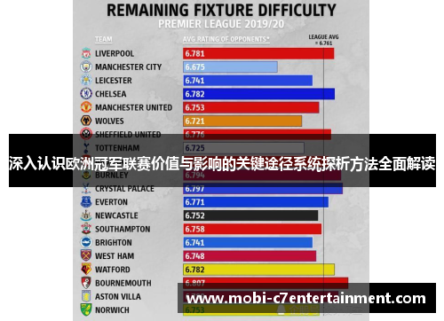 深入认识欧洲冠军联赛价值与影响的关键途径系统探析方法全面解读 深入认识欧洲冠军联赛价值与影响的关键途径系统探析方法全面解读