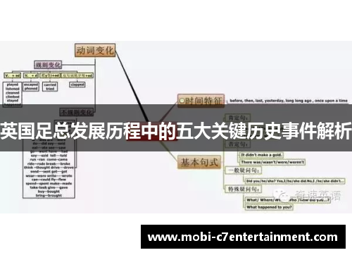 英国足总发展历程中的五大关键历史事件解析
