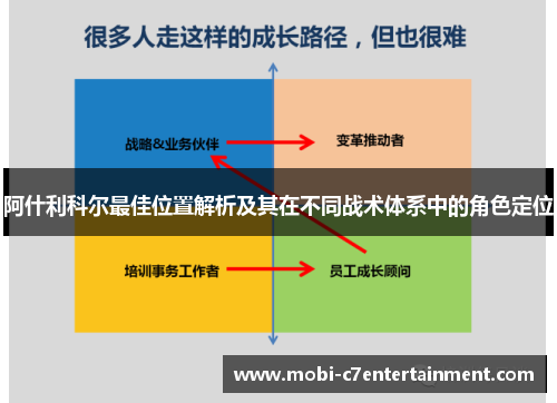 阿什利科尔最佳位置解析及其在不同战术体系中的角色定位