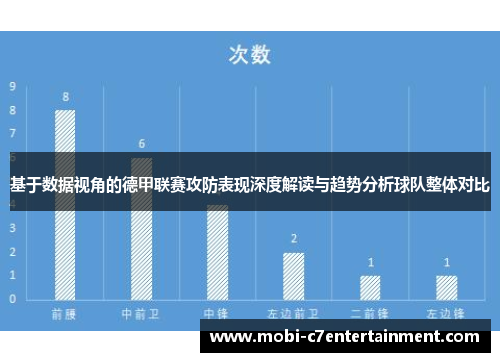 基于数据视角的德甲联赛攻防表现深度解读与趋势分析球队整体对比