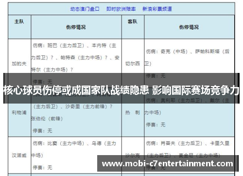 核心球员伤停或成国家队战绩隐患 影响国际赛场竞争力