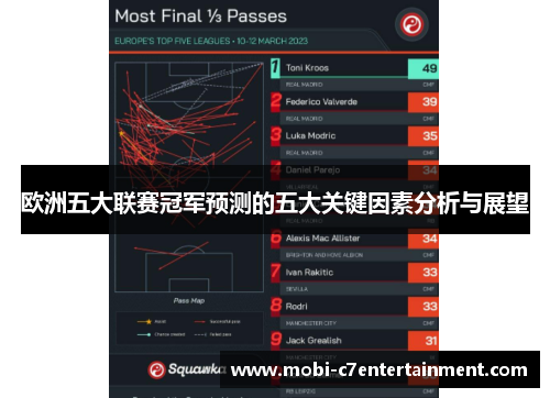欧洲五大联赛冠军预测的五大关键因素分析与展望 欧洲五大联赛冠军预测的五大关键因素分析与展望