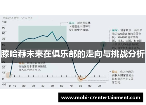滕哈赫未来在俱乐部的走向与挑战分析