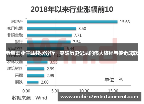 老詹职业生涯数据分析：突破历史记录的伟大旅程与传奇成就