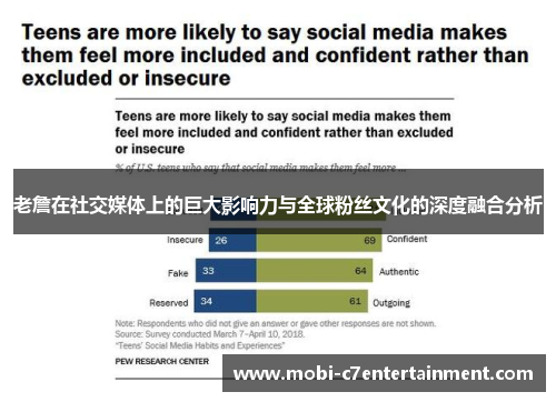 老詹在社交媒体上的巨大影响力与全球粉丝文化的深度融合分析