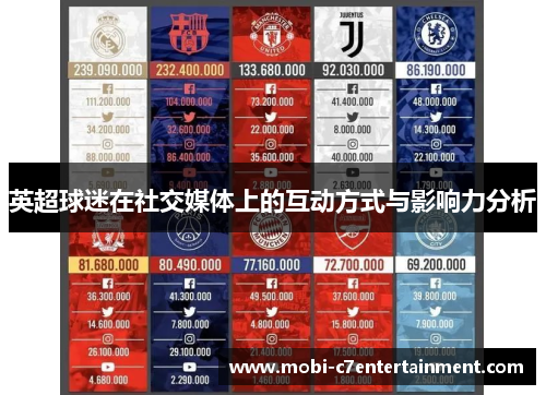 英超球迷在社交媒体上的互动方式与影响力分析